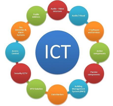 Secondary Teacher's Diploma in ICT